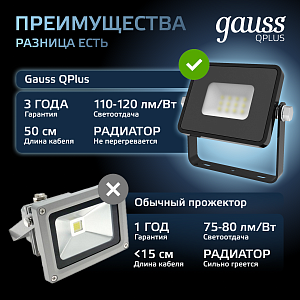 Прожектор Gauss Qplus 10W 1100lm 6500K 200-240V IP65 черный LED 1/20