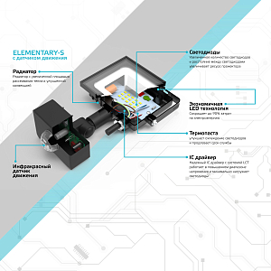 Прожектор Gauss Elementary-S 20W 1900lm 6500К 175-265V IP65 черный с датчиком движения LED 1/10/40