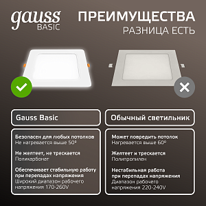 Светильник Gauss Basic Downlight квадрат 18W 1600lm 4000K 170-260V IP20 170*26 белый LED 1/60