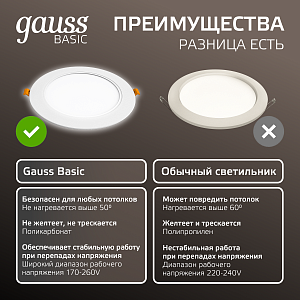 Светильник Gauss Basic Downlight круг 12W 1000m 4000K 170-260V IP20 145*26 белый LED 1/60