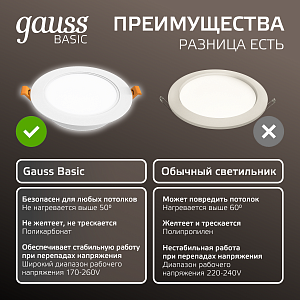 Светильник Gauss Basic Downlight круг 4,5W 300lm 4000K 170-260V IP20 95*26 белый LED