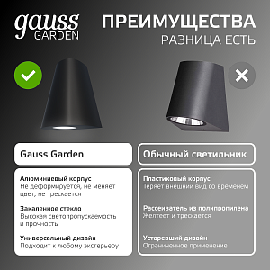 Светильник садово-парковый Gauss Sigma настенный архитектурный, GU10, 125*88*156mm, 170-240V / 50Hz, 1xMax.35W, IP54 (1/30)