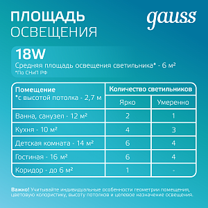 Светильник Gauss Glass круг 18W 1480lm 4000K 185-265V IP20 монт Ø170 200*36 с дек стеклом LED 1/20