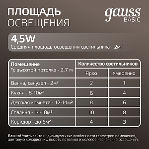 Светильник Gauss Basic Downlight круг 4,5W 300lm 4000K 170-260V IP20 95*26 белый LED