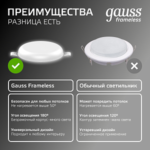 Светильник Gauss Frameless круг 12W 1200lm 4000K 85-265V IP20 монтаж Ø106 120*27мм LED 1/5/40