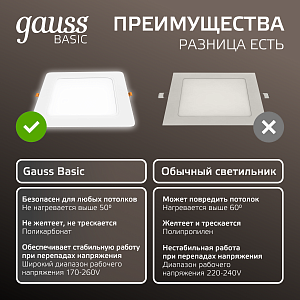Светильник Gauss Basic Downlight квадрат 24W 2100lm 4000K 170-260V IP20 220*26 белый LED 1/40