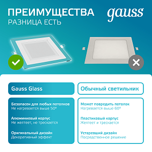 Светильник Gauss Glass кв 12W 990lm 4000K 185-265V IP20 монт 130х130 160*160*36 с дек стек LED 1/10/40