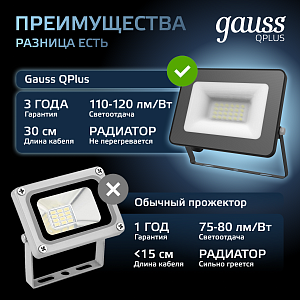 Прожектор Gauss Qplus 20W 2200lm 6500K 200-240V IP65 черный LED 1/20