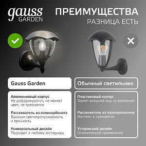 Светильник садово-парковый Gauss Aura на стену вверх 60W, 1*E27, 188*210*238мм, 170-240V / 50Hz, IP 54 (1/6)
