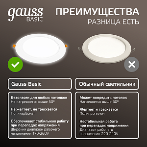 Светильник Gauss Basic Downlight круг 18W 1600lm 4000K 170-260V IP20 170*26 белый LED 1/60