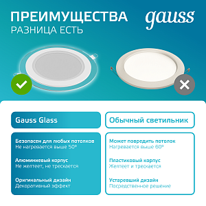 Светильник Gauss Glass круг 12W 990lm 4000K 185-265V IP20 монт Ø130 160*36 с дек стеклом LED 1/10/40