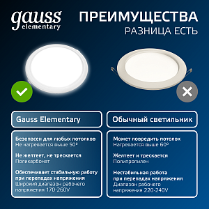 Светильник Gauss Elementary Downlight круг26W 2250lm 4000K 170-260V IP20 220*26 белый LED 1/40