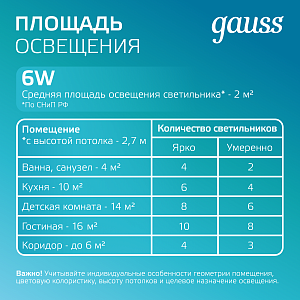 Светильник Gauss Glass кв 6W 490lm 4000K 185-265V IP20 монт 80х80 100*100*36 с дек стеклом LED 1/10/40