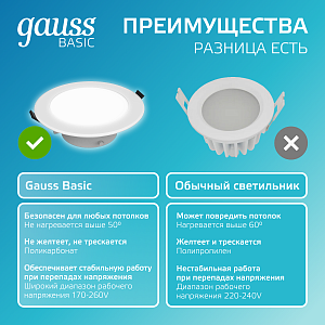 Светильник Gauss Basic Downlight круг 5W 400lm 4000K 185-250V IP54 90*44 белый LED 1/40