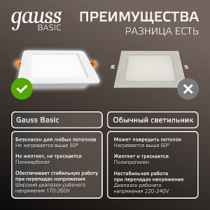 Светильник Gauss Basic Downlight квадрат 5W 400lm 4000K 170-260V IP20 95*26 белый LED 1/100