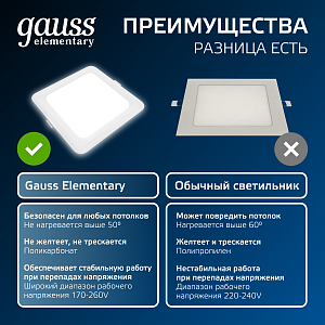 Светильник Gauss Elementary Downlight квадрат 20W 1700lm 4000K 170-260V IP20 170*26 белый LED 1/60