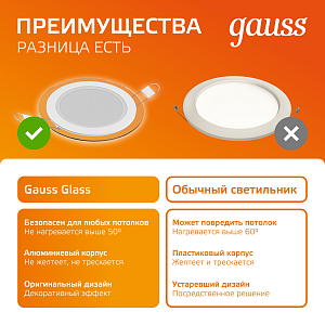 Светильник Gauss Glass круг 6W 450lm 3000K 185-265V IP20 монт Ø80 100*36 с дек стеклом LED 1/10/40