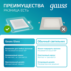 Светильник Gauss Glass кв 6W 490lm 4000K 185-265V IP20 монт 80х80 100*100*36 с дек стеклом LED 1/10/40