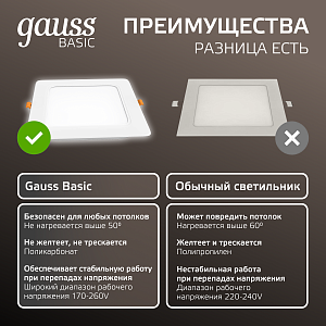 Светильник Gauss Basic Downlight квадрат 12W 1000lm 4000K 170-260V IP20 145*26 белый LED 1/60