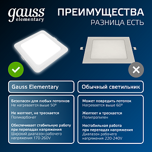 Светильник Gauss Elementary Downlight квадрат 13W 1100lm 4000K 170-260V IP20 145*26 белый LED 1/60