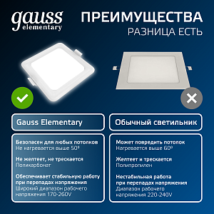 Светильник Gauss Elementary Downlight квадрат 5,5W 460lm 4000K 170-260V IP20 95*26 белый LED 1/100