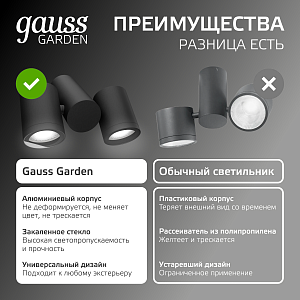 Светильник садово-парковый Gauss Sonata настенный архитектурный 2*35W, 2*GU10, 221*155*70мм, 170-240V / 50Hz, IP54 (1/12)