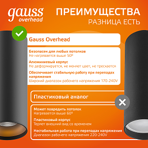 Светильник Gauss Overhead накл цил 12W 900lm 3000K 170-240V IP20 79*200мм черный LED 1/10/30