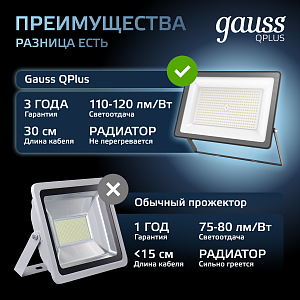 Прожектор Gauss Qplus 150W 18000lm 6500K 175-265V IP65 черный LED 1/4