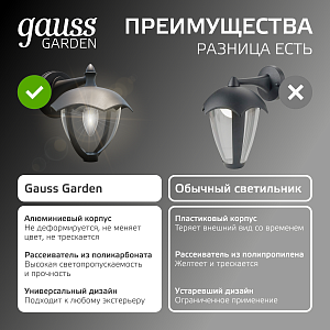 Светильник садово-парковый Gauss Aura на стену вниз  1*E27, 60W, 188*210*238мм, 170-240V / 50Hz, IP 54 (1/6)