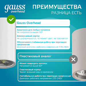 Светильник Gauss Basic, накладной, под лампу GU10, белый 1/20/60