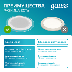 Светильник Gauss Glass круг 18W 1480lm 4000K 185-265V IP20 монт Ø170 200*36 с дек стеклом LED 1/20