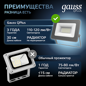 Прожектор Gauss Qplus 20W 2100lm 6500K 200-240V IP65 графитовый LED 1/20